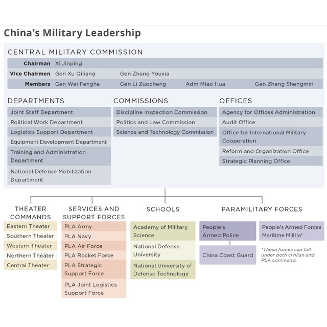 Photos - The China Maritime Militia Bookshelf Latest Data & Official Stat
